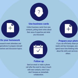 Network like a pro at these upcoming trade shows